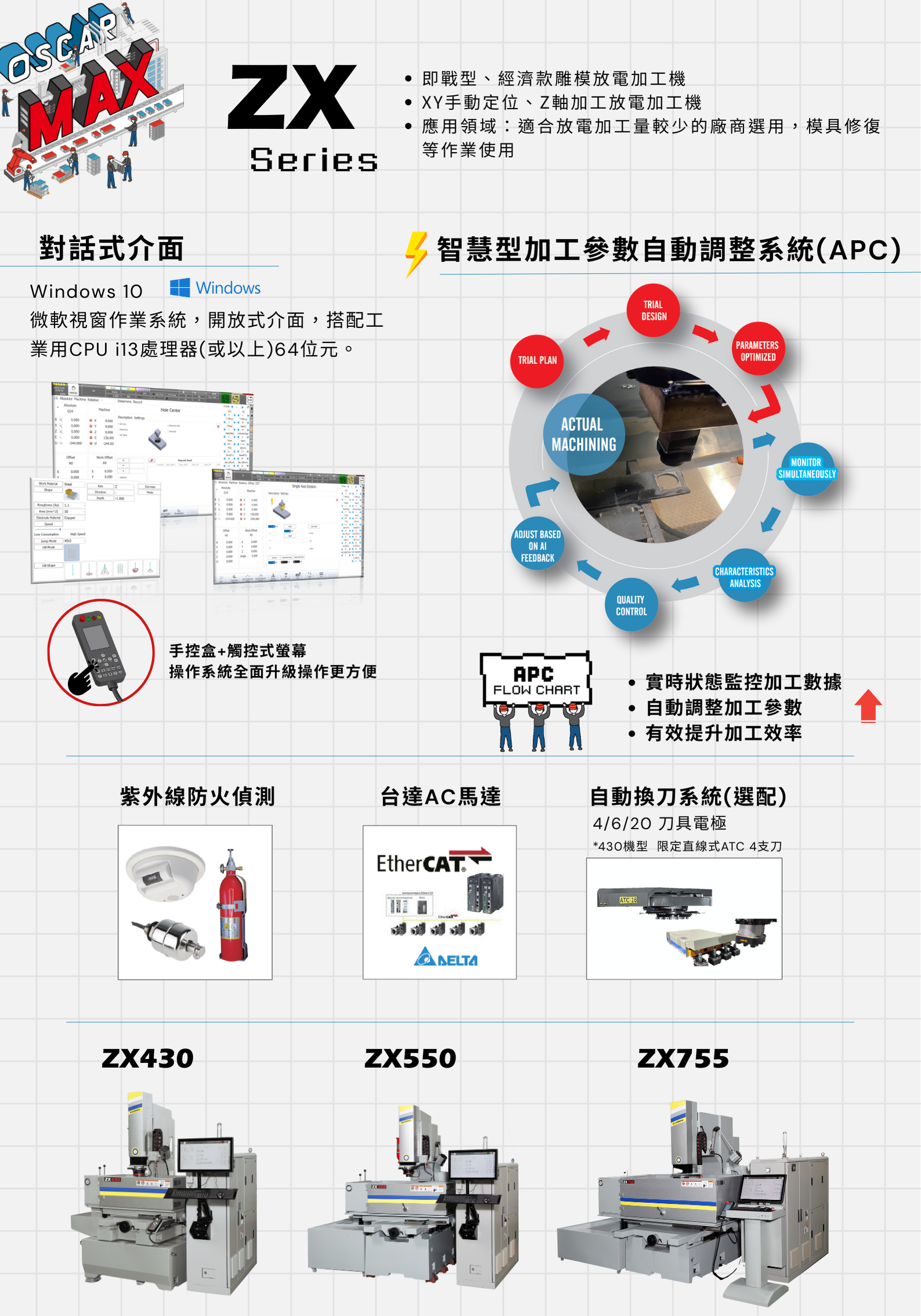 雕模放電加工機 -  ZX 430 