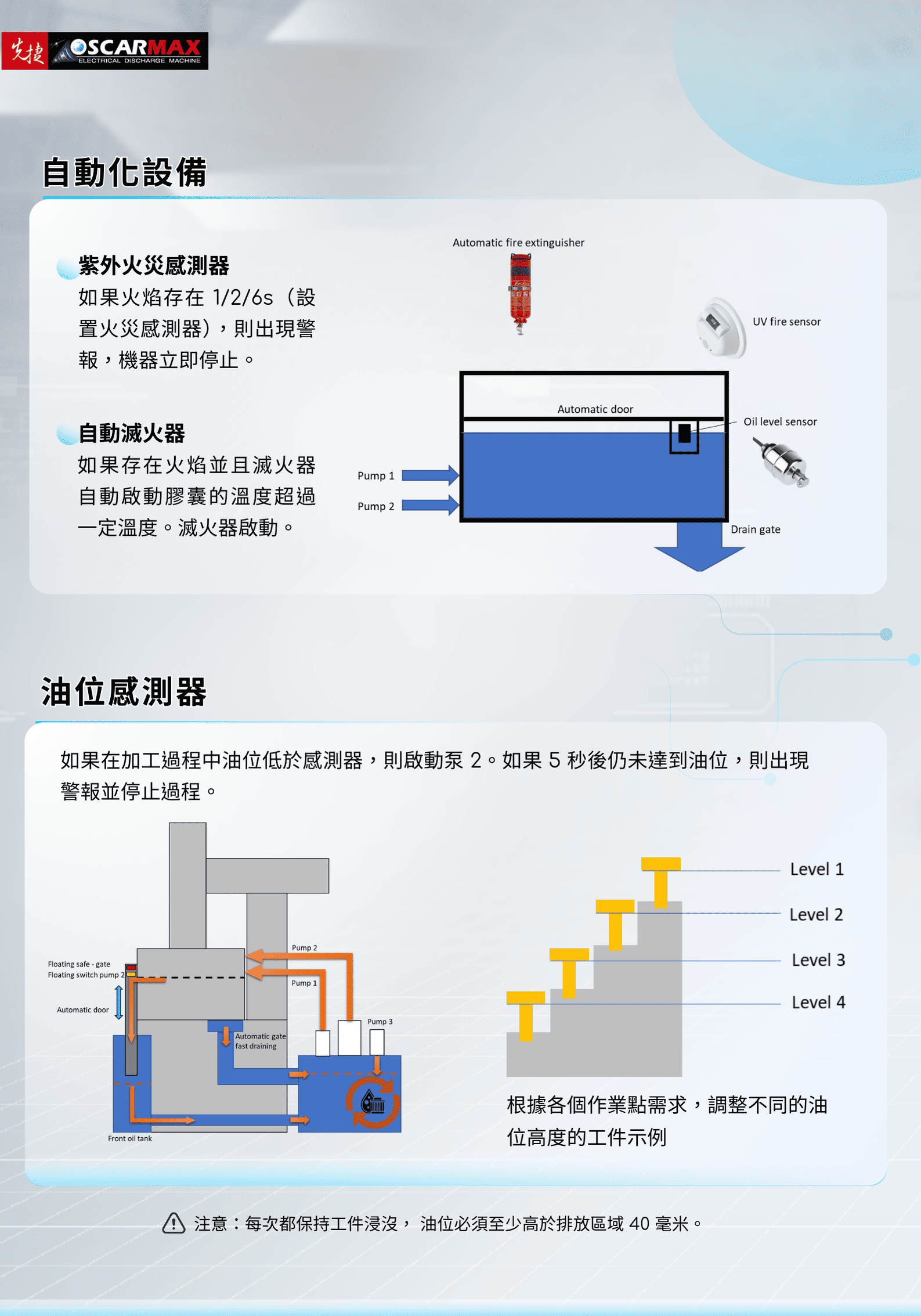 雕模放電加工機 - EX 3010-2H
