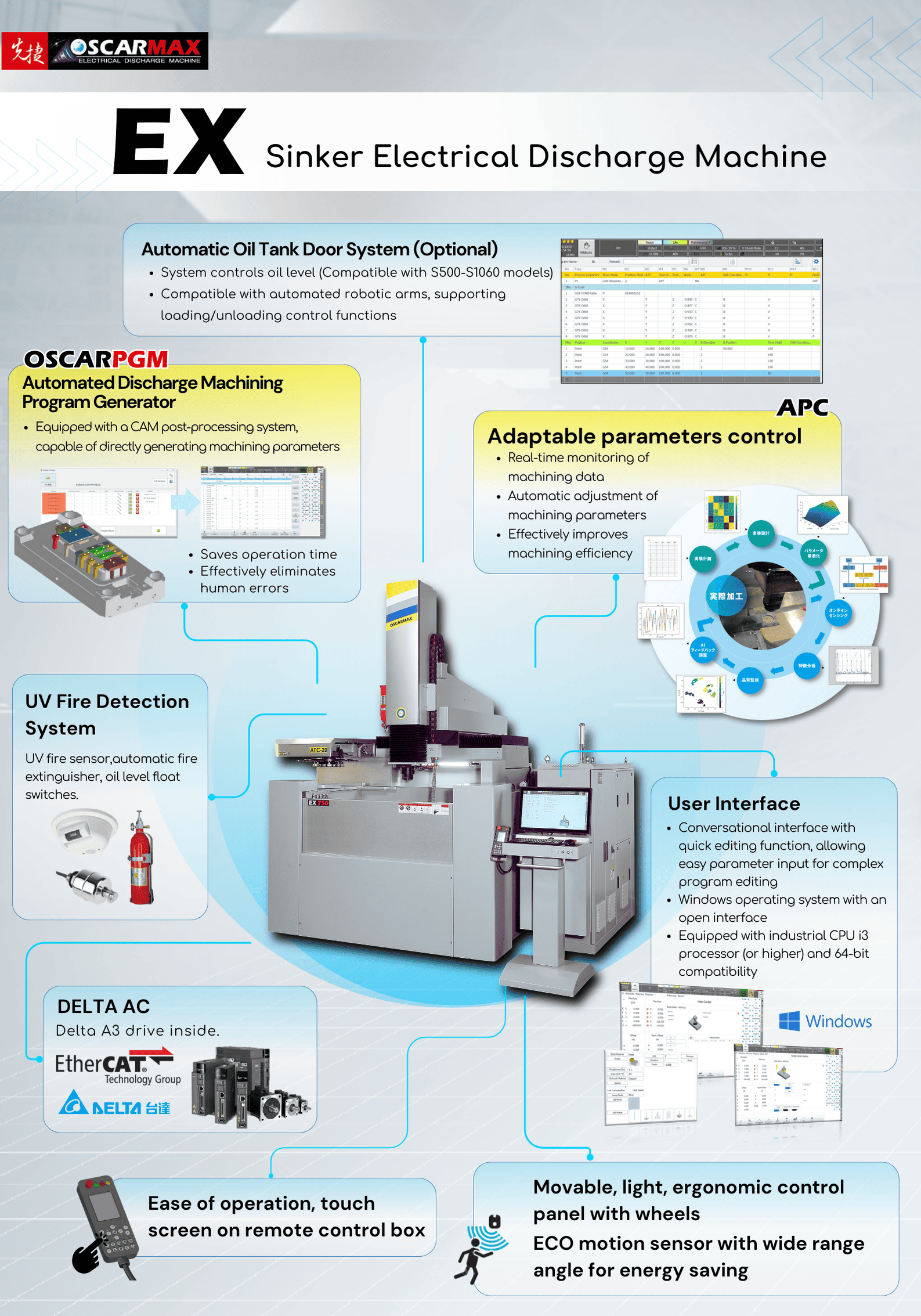 Die Sinker Electrical Discharge Machine - EX 500