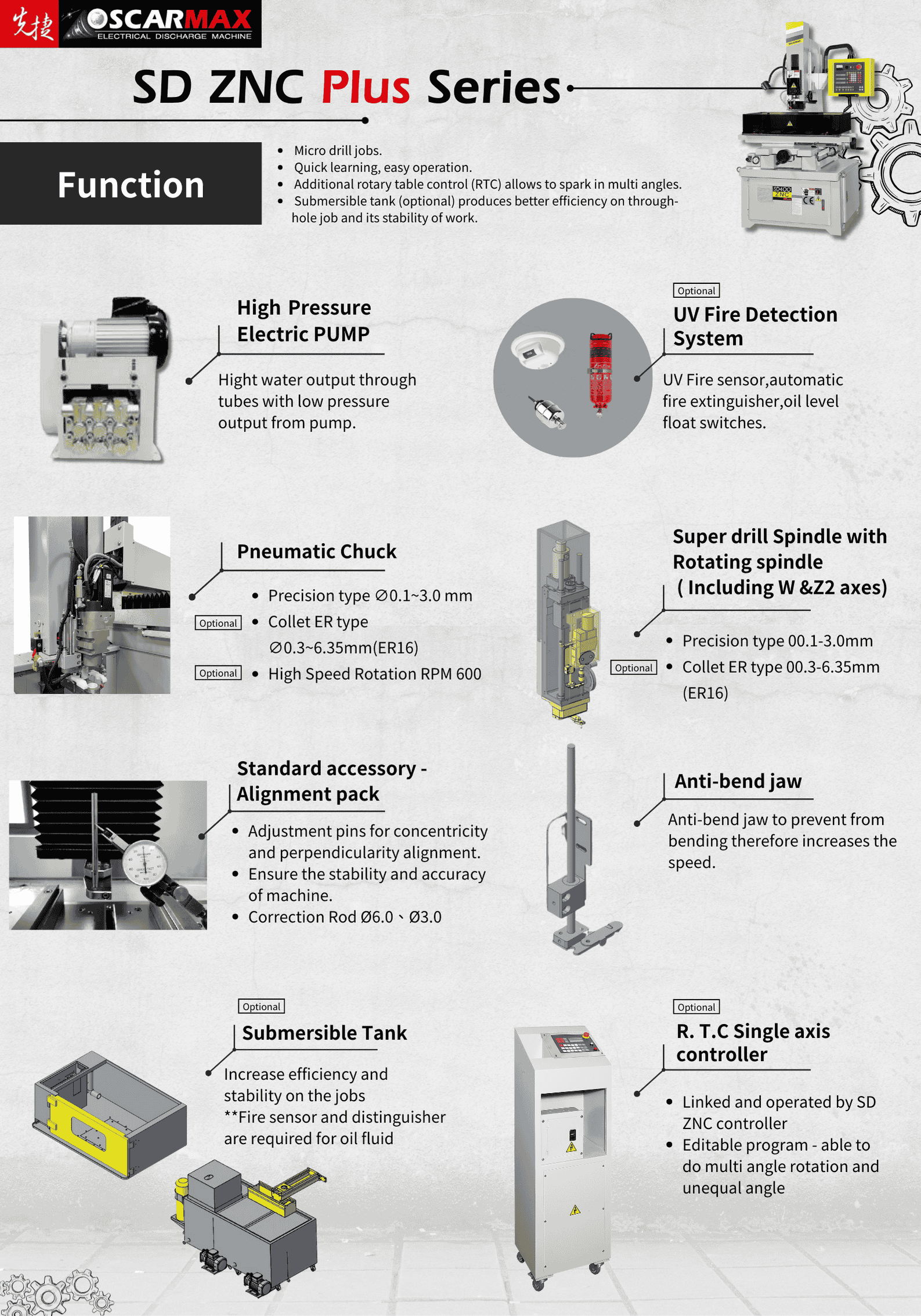Micro Drill Electrical Discharge Machine - SD400 ZNC Plus